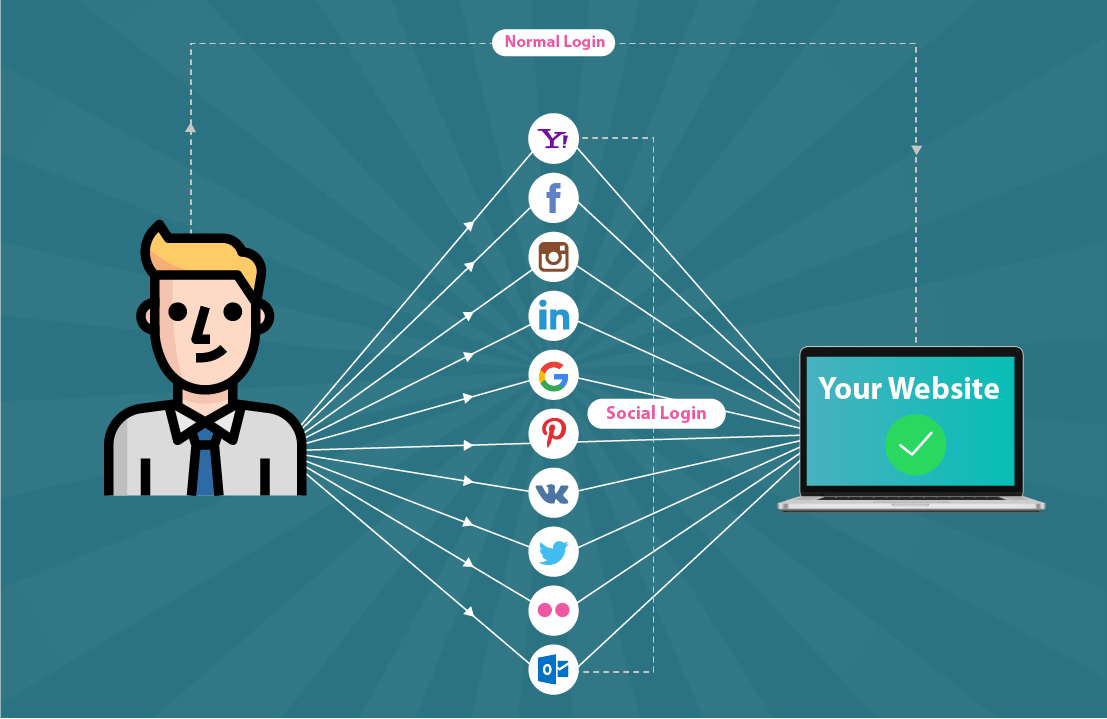 Social Connect & Profile Sync Extension - Facebook, LinkedIn